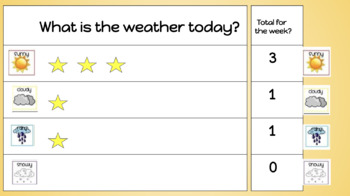 Preview of What's the Weather? Digital Resource for Remote Learning