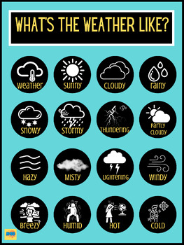 Preview of What's the Weather Like- Poster 1