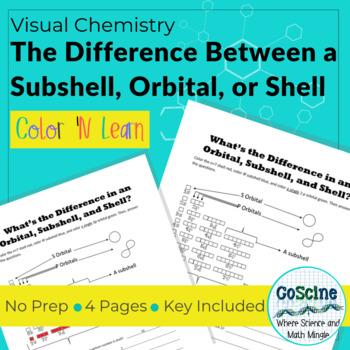 Preview of What's The Difference in a Subshell, Orbital, or a Shell?
