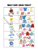 What should I wear? Weather and clothing guide