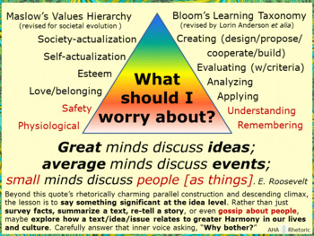Preview of What should I write about? Maslow☺Bloom☺Eleanor Roosevelt’s “Great minds…”