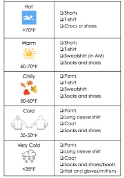 Preview of What to Wear Weather Chart