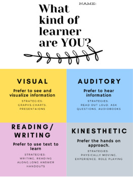 Preview of What kind of learner are you?