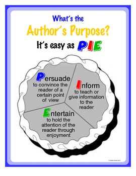 What's The Author's Purpose - Anchor Chart by Teacher Treats | TpT