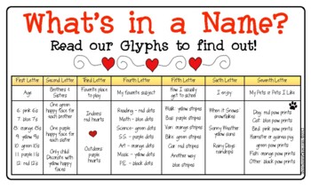Preview of What's in a Name Glyph Activity Packet