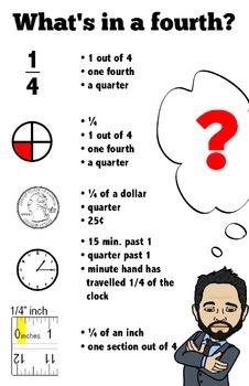 Preview of Fractions: What's in a fourth?