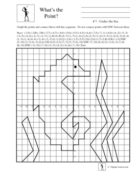What's the Point 2 - Coordinate Graphing Pictures by Middle School Math
