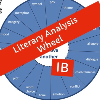 Preview of Wheel of Analysis