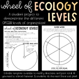 Wheel of Ecology Levels- Student Project for OPECC Levels 