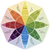 Wheel of Emotion Music Activities