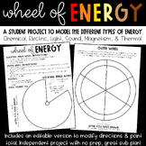 Wheel of Energy- Student Project to Model 6 Different Type