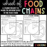 Wheel of Food Chains- Student Project to Model the Differe