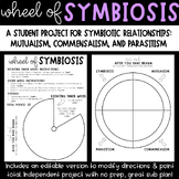 Wheel of Symbiosis- Student Project to Model Mutualism, Co