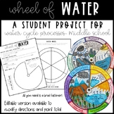 Wheel of Water- A Student Project To Demonstrate 6 Water C
