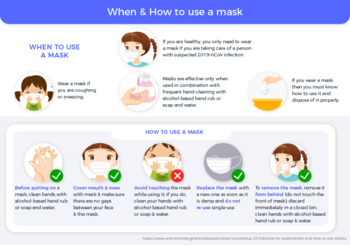 Preview of When & How to wear a mask