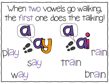 When Two Vowels Go Walking by Fun in 401 | Teachers Pay ...