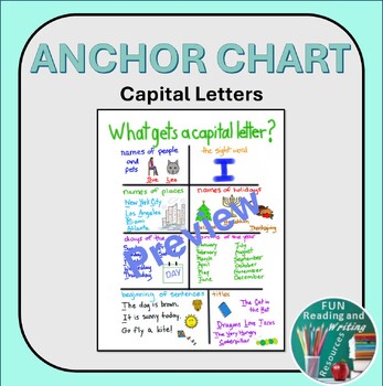 Preview of When to Use Capital Letters Anchor Chart - Hand Drawn
