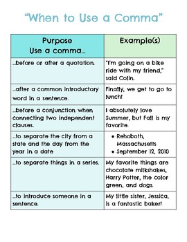 When to Use Commas by Sea of Wisdom | TPT