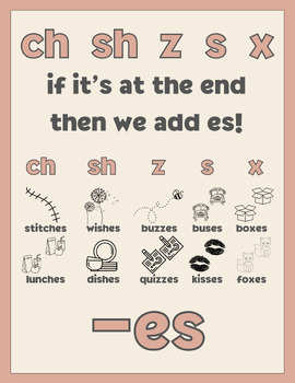 Preview of When to add suffix -es: Plurals/Present Tense Verbs