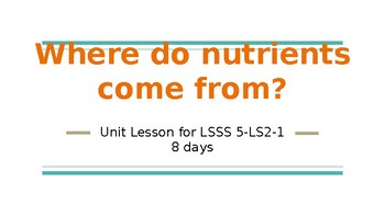 Preview of Where Do Nutrients Come From? (Unit 1, Part 3)