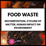 Where Does Our Discarded Food Go?