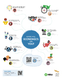 Where Economics Can Take You Classroom Poster