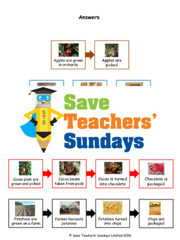 Preview of Where Food Comes From Lesson Plan, PowerPoint and Worksheets