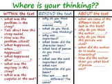 Where is your thinking anchor chart