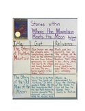 Where the Mountain Meets the Moon - Novel Study Guide with