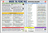 Where the Picnic Was - Knowledge Organizer/ Revision Mat!