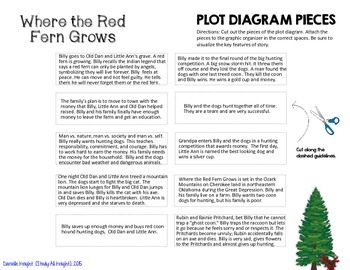 Where The Red Fern Grows Plot Chart