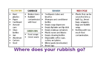 Preview of Where to dispose of your rubbish? NSW AUSTRALIA