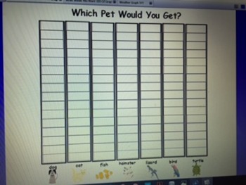 Preview of Which Pet Would You Get? Graph