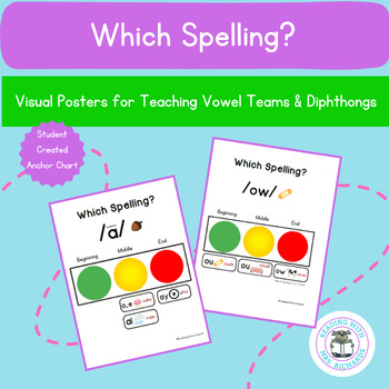 Preview of Which Spelling?  - Visual Posters for Vowel Teams & Diphthongs