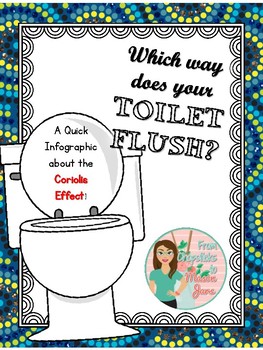 Preview of Which Way Does Your Toilet Flush - The Coriolis Effect