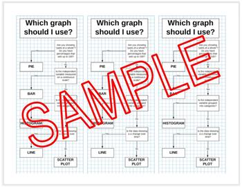 Preview of WHICH GRAPH SHOULD I USE? - Graphing - Math - Science - Interactive Notebook