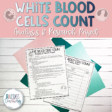 White Blood Cells Count