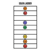 Whiteboard Solfa/Tone Ladder with moveable coloured solfa dots
