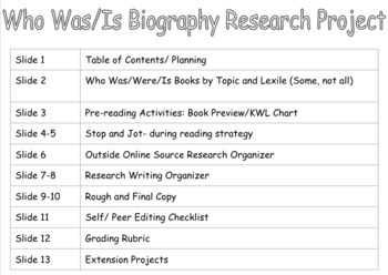 Preview of Who Is/Was/Were Biography Research Writing Project/Unit