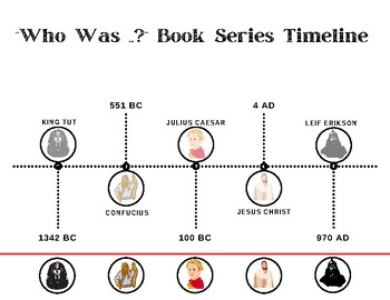 Preview of Who Was Biography Book Series Wall Timeline, Printable homeschool timeline