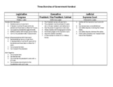 Who has the power? A Game of Checks and Balances - Three B