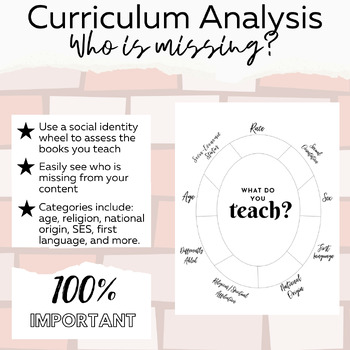 Preview of Who is Missing from your Curriculum? Social Location Wheel for Text Analysis