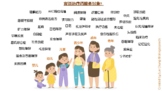 Who needs a Speech Pathologist (Mandarin Version)