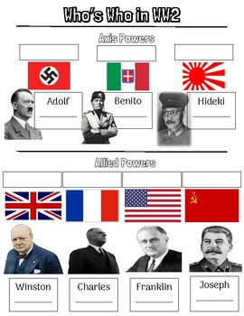 Preview of Who's Who in WW2