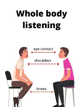 Preview of Whole Body Listening Illustration