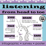 Listening from Head to Toe: Infographic, Question sheet, Poster