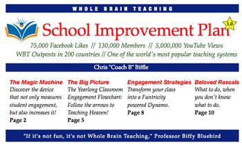 Preview of Whole Brain Teaching School Improvement Plan (Preview)