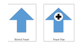 Whole Brain Teaching (WBT) Power Plus Cards