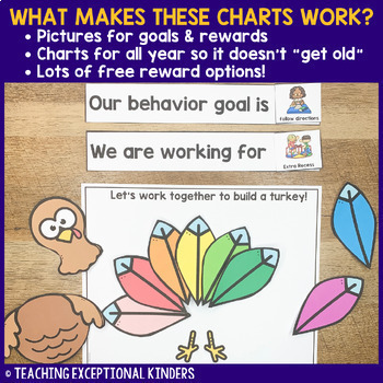 Build a Reward ™ Behavior Chart System Classroom Management Plan Seasonal  Bundle