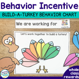 Whole Class Classroom Management | Positive Behavior Chart
